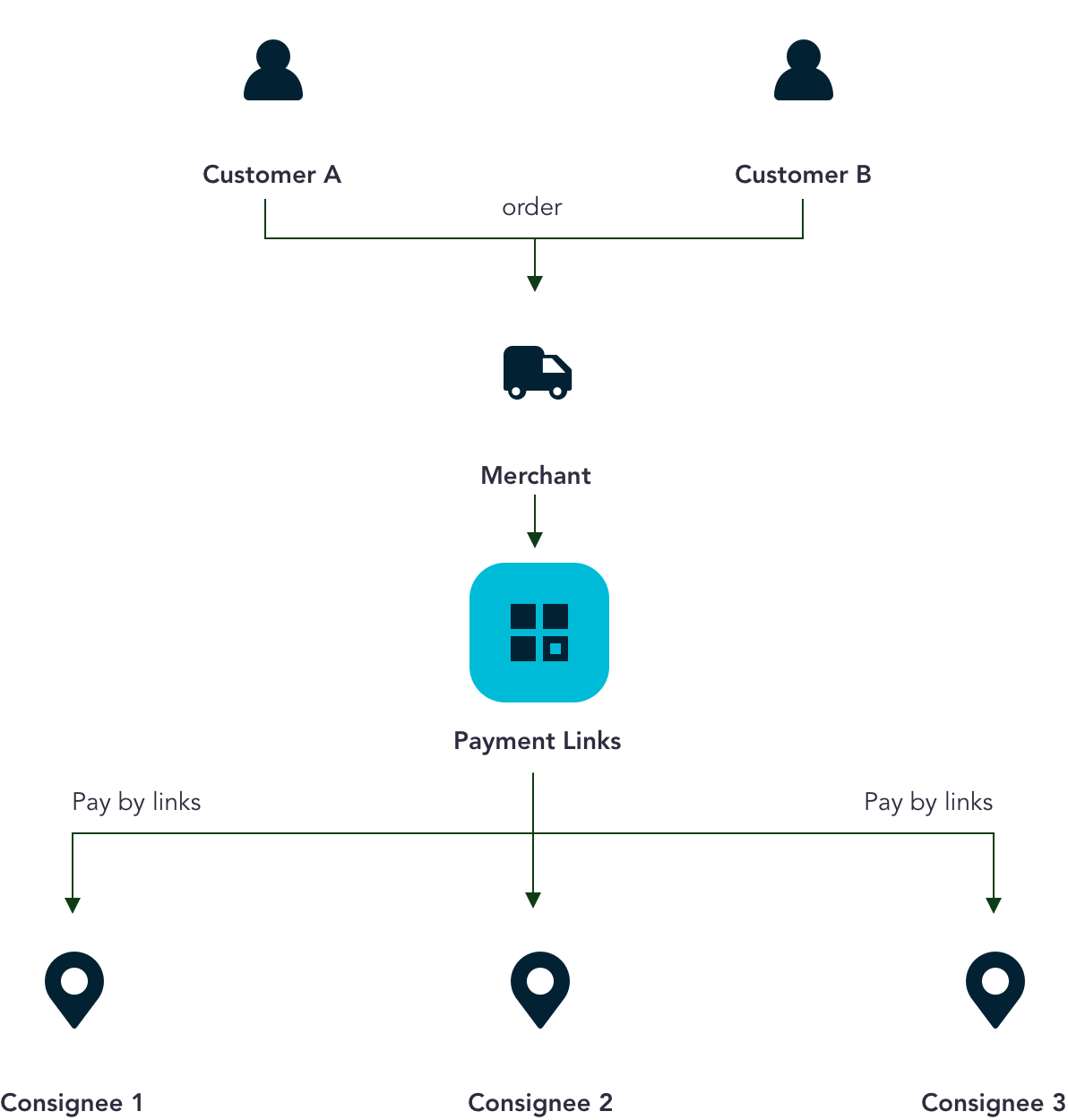 Wondergate cross-border payment solution feature